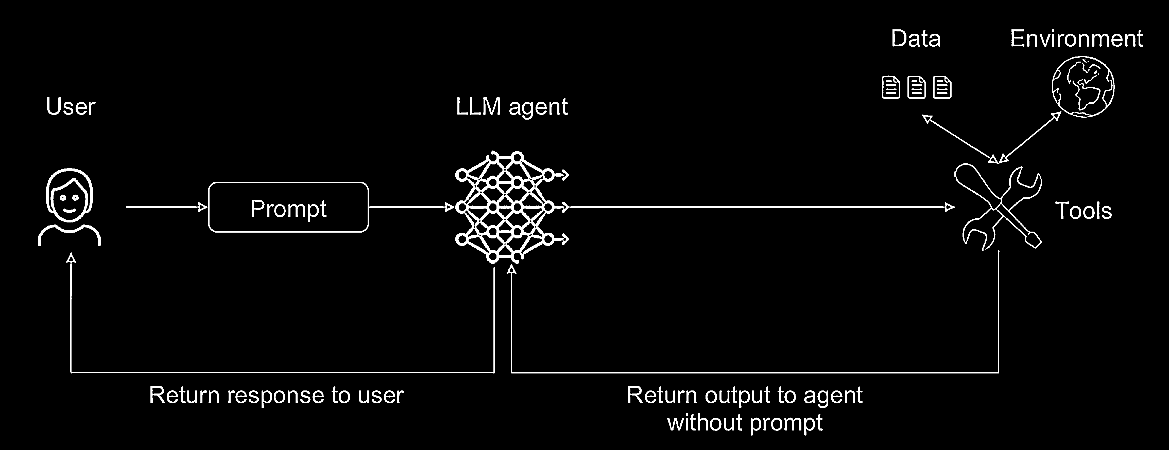 Context Minimisation Pattern