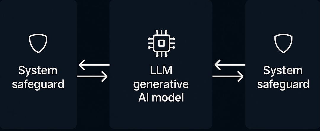 LlamaSystem