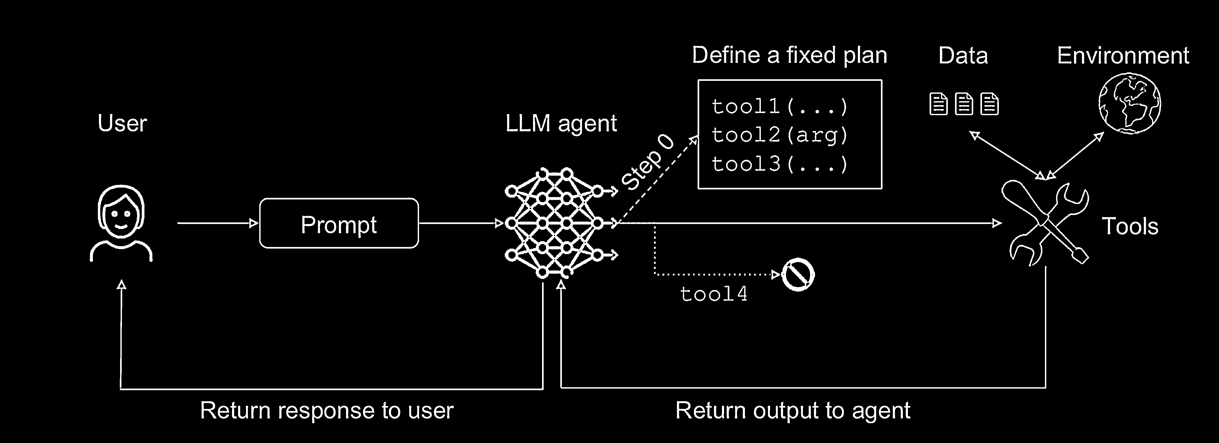 Plan-Then-Execute Pattern