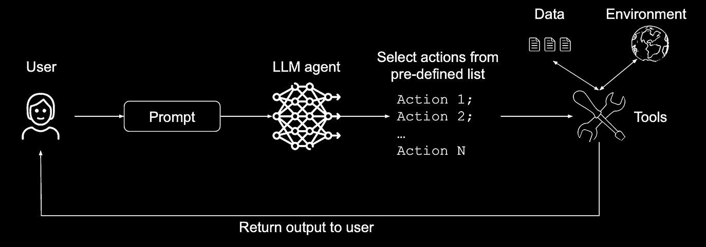 Action Selector Pattern
