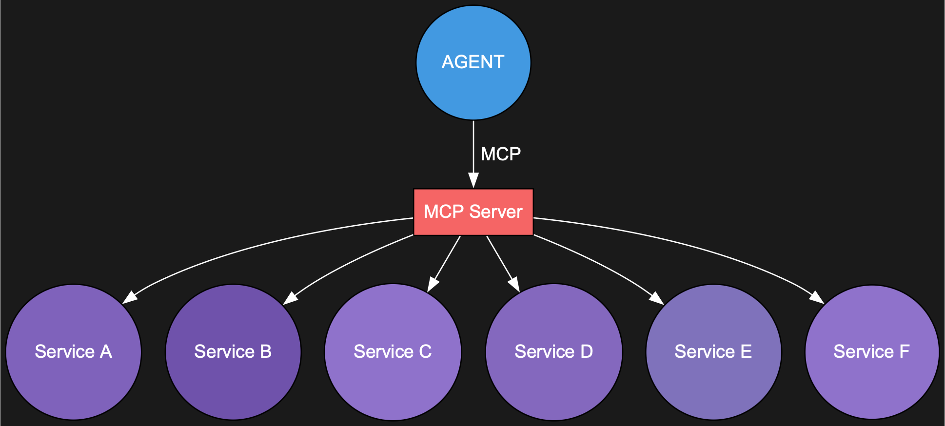 MCP Agent Integration