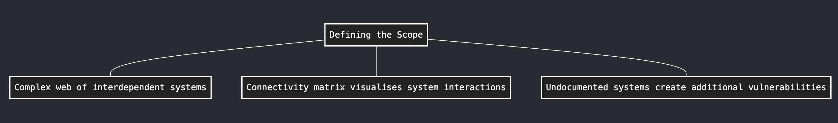 Defining the Scope