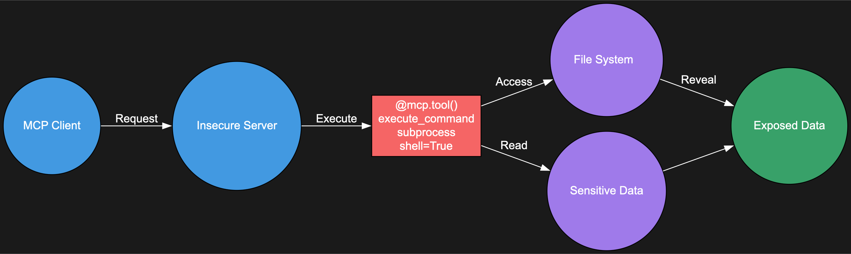 MCP Tool Diagram