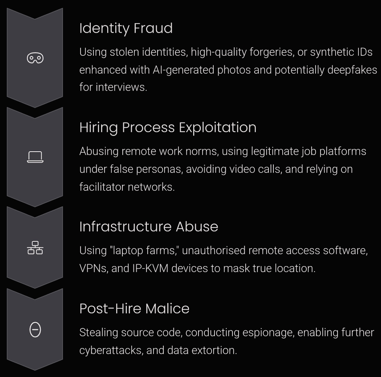 Insider Threat TTPs